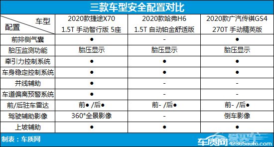 谁能以品质取胜？三款热门家用SUV对比