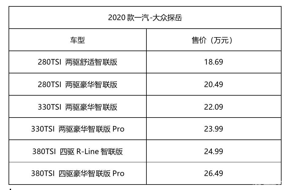 配置分布更加合理了，一汽-大众探岳新款上市