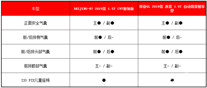 上海迪士尼乐园重新开放，带娃出游选BEIJING-U7还是吉利帝豪GL？