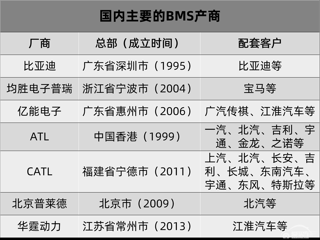 2020年的第一波新能源汽车自燃，来得更早一些