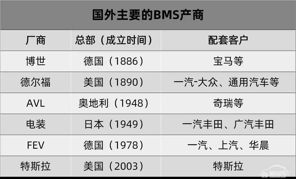 2020年的第一波新能源汽车自燃，来得更早一些