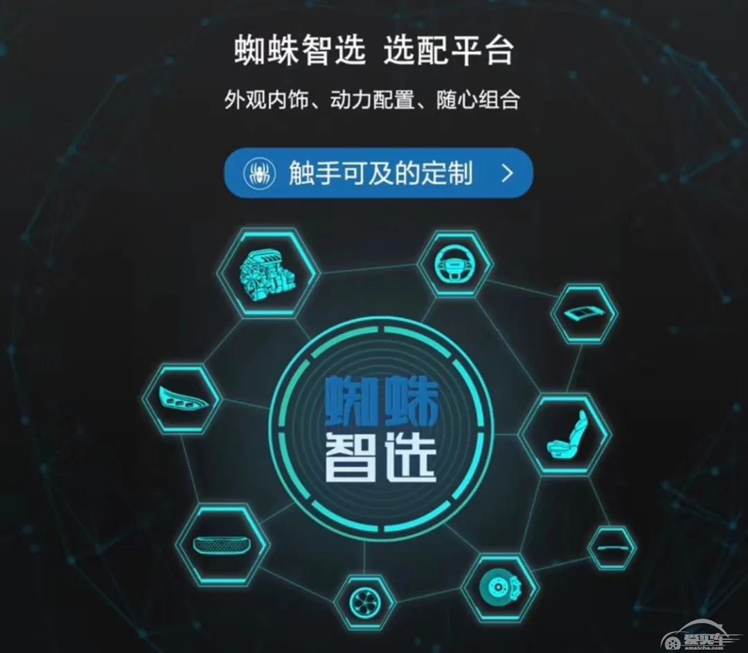 新能源车也可深度定制？上汽MAXUS：没错，才15万起！