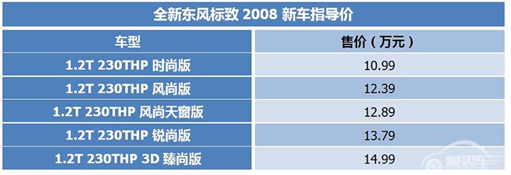 法系个性小钢炮，全新标致2008起售价不到11万，还买什么C-HR！