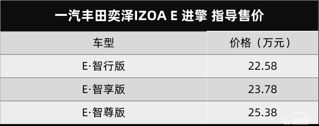 粤港澳大湾区车展6月20开幕，丰田新款雷凌官图发布...丨今日车闻