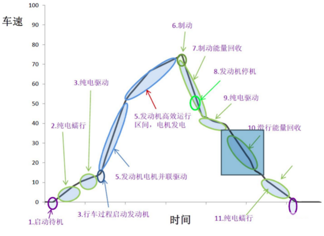 破除插电混动界三大“洗脑包”，领克01 PHEV这波该夸！