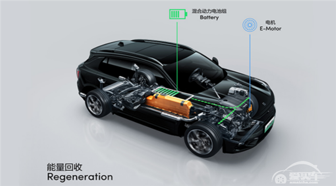 破除插电混动界三大“洗脑包”，领克01 PHEV这波该夸！