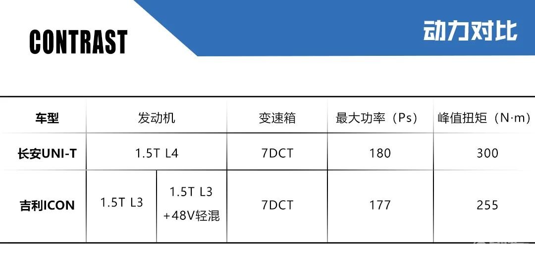 两款“概念车”的对决？长安UNI-T对比吉利ICON