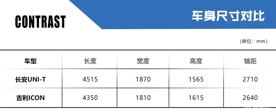两款“概念车”的对决？长安UNI-T对比吉利ICON