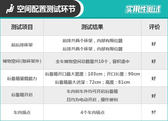 2020款路虎揽胜极光日常实用性测试报告
