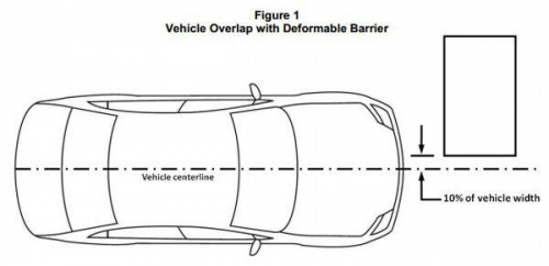 中保研的碰撞测试的标准对中国市场来说真的靠谱吗？