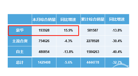 最新一批申报新车盘点，大批豪华车将来袭，工薪阶层也买得起