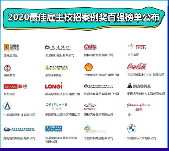  温暖就业季，奇瑞蝉联“最佳雇主校招案例奖”百强 