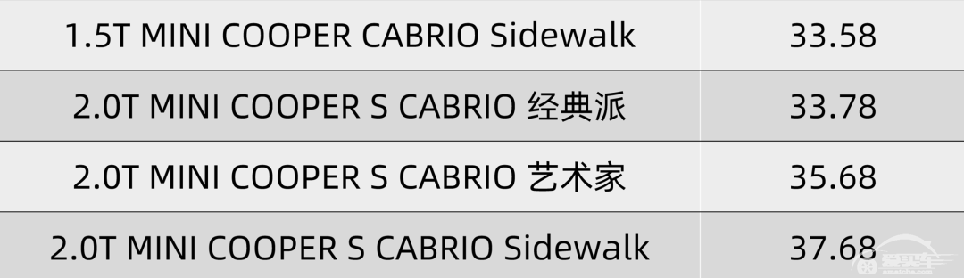 长安马自达CX-30售12.99万起，宝马新款5系官图发布…丨今日车闻