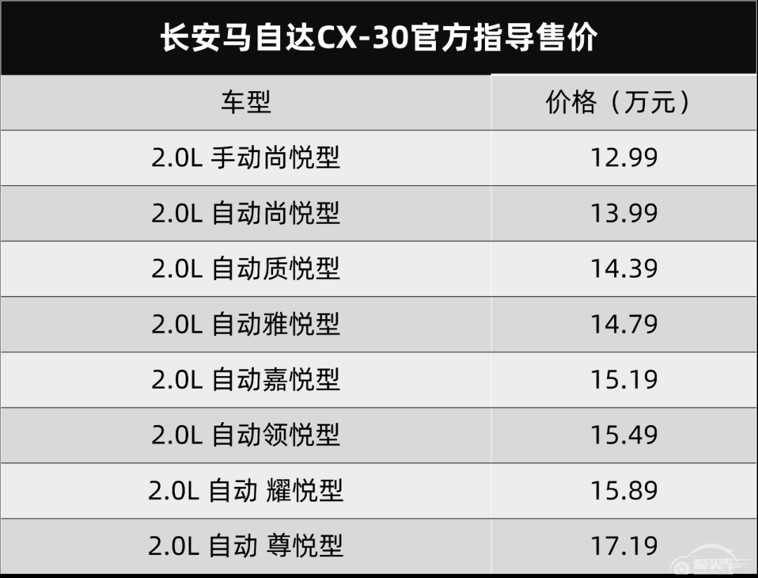 长安马自达CX-30售12.99万起，宝马新款5系官图发布…丨今日车闻