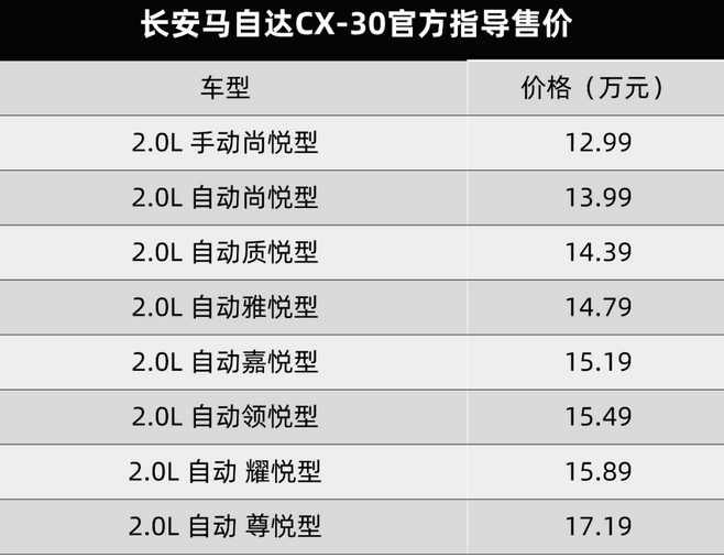  长安马自达CX-30售12.99万起，宝马新款5系官图发布…丨今日车闻 