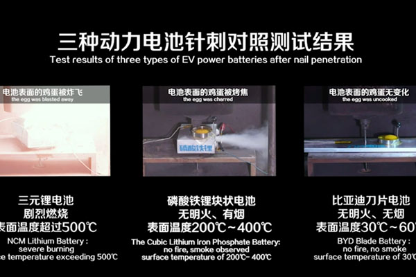 刺中行业痛点，刀片电池针刺测试引发热议