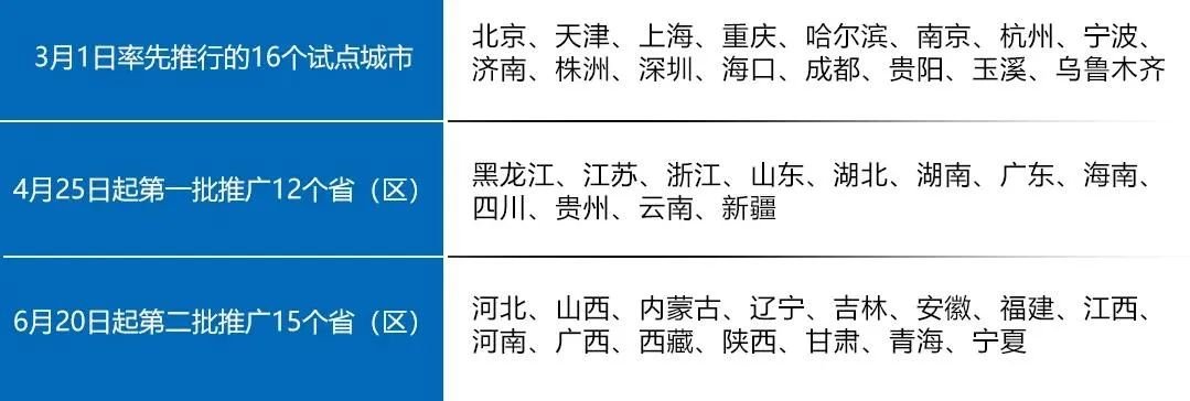 6月新政来袭！想要买车的注意了，摇号、车贷都将有新变化