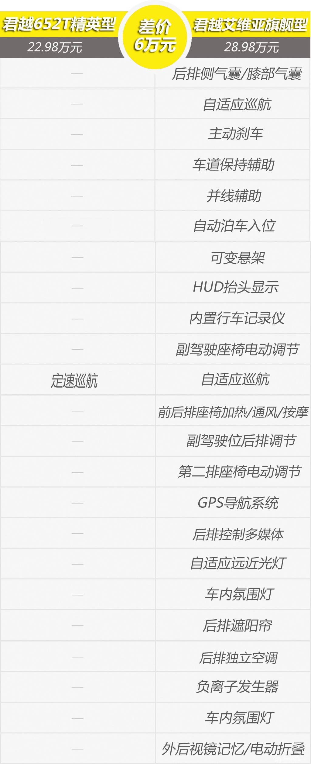 平衡时尚与豪华 解读新款君越Avenir艾维亚