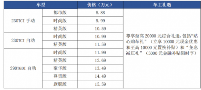  加配不加价，熟悉的价格，不一样的全新一代瑞虎8 