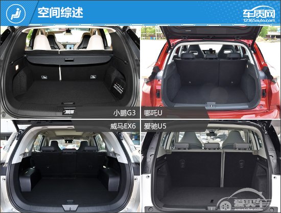 未来可期 四款新势力品牌纯电SUV车型推荐