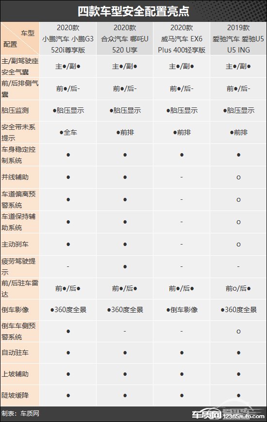 未来可期 四款新势力品牌纯电SUV车型推荐