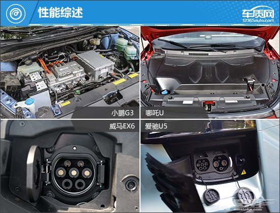 未来可期 四款新势力品牌纯电SUV车型推荐