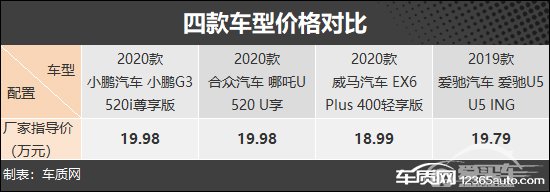 未来可期 四款新势力品牌纯电SUV车型推荐