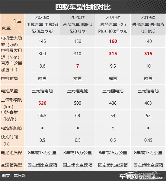 未来可期 四款新势力品牌纯电SUV车型推荐