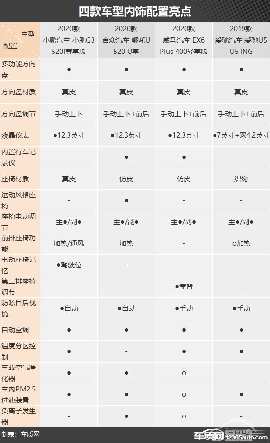 未来可期 四款新势力品牌纯电SUV车型推荐