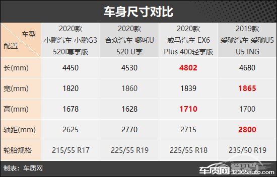 未来可期 四款新势力品牌纯电SUV车型推荐