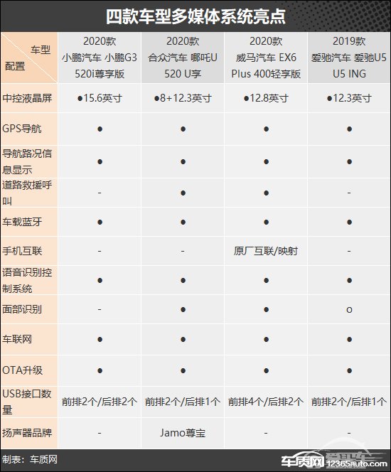 未来可期 四款新势力品牌纯电SUV车型推荐