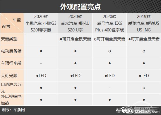 未来可期 四款新势力品牌纯电SUV车型推荐