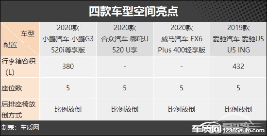 未来可期 四款新势力品牌纯电SUV车型推荐