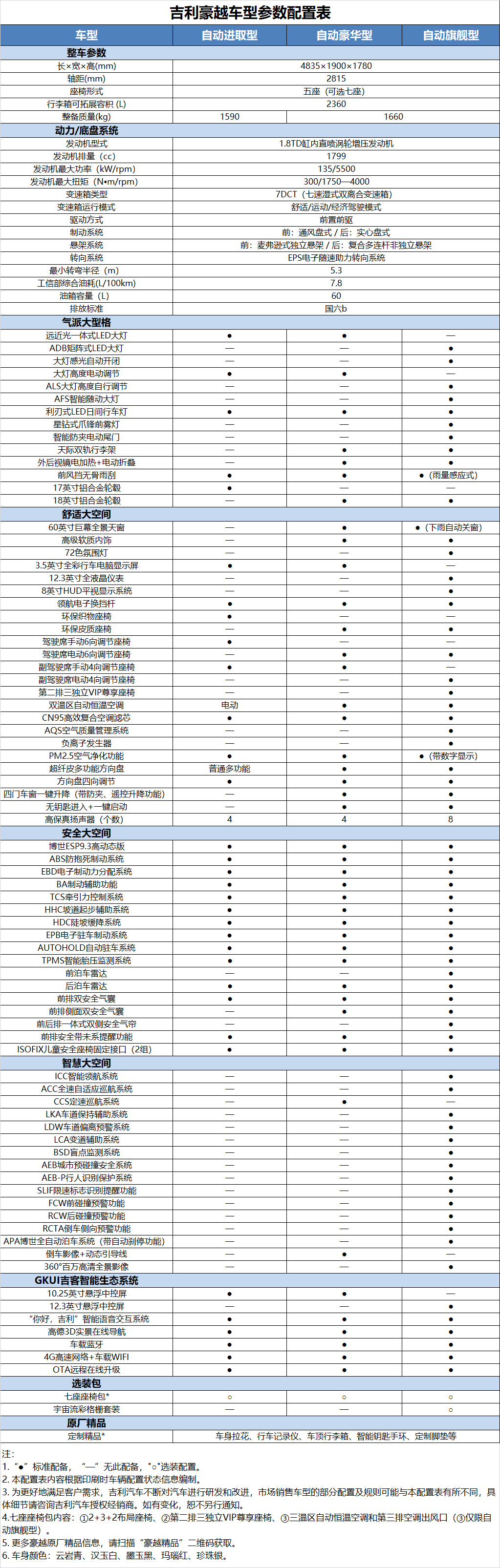 豪越售价10.36-13.96万 躺赢的是用户还是吉利