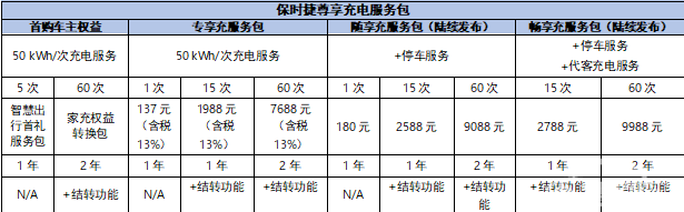 全新后驱版Taycan即日启动中国预售