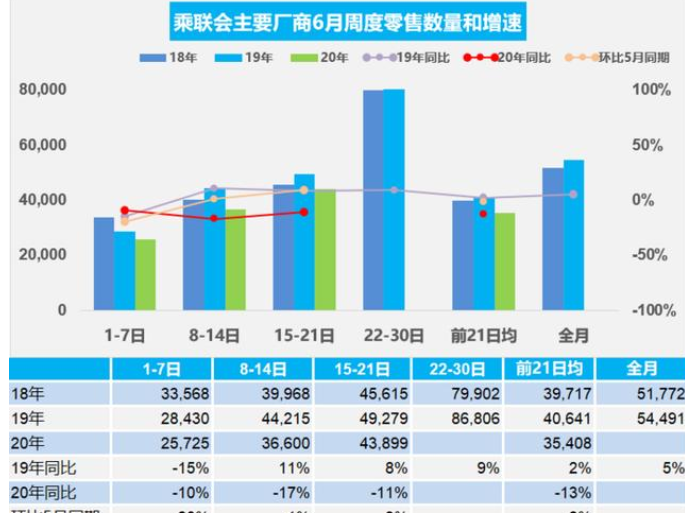 最值得期待的7款新车，下半年即将上市，看完后
