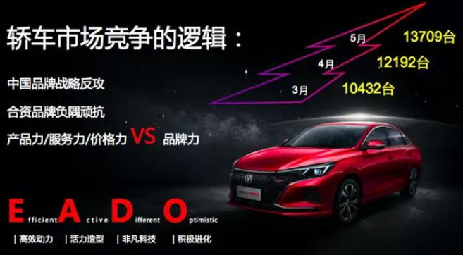 上险量第一的中国品牌轿车，1.4T+7DCT，实测百公