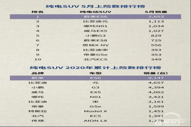 质量好才会销量好 蔚来汽车凭借质量稳占新能源汽车C位