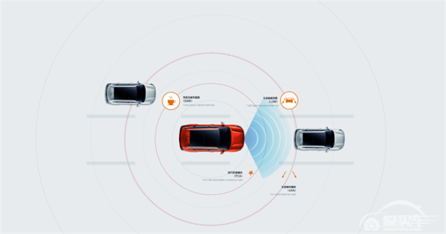 家用的不二之选，“家用王”起亚智跑不仅优质，更懂人心