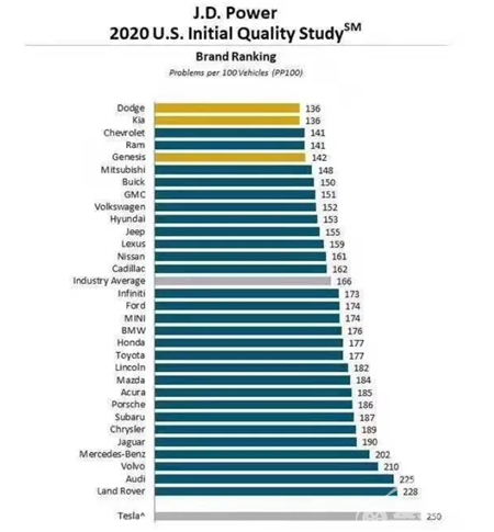 家用的不二之选，“家用王”起亚智跑不仅优质，更懂人心