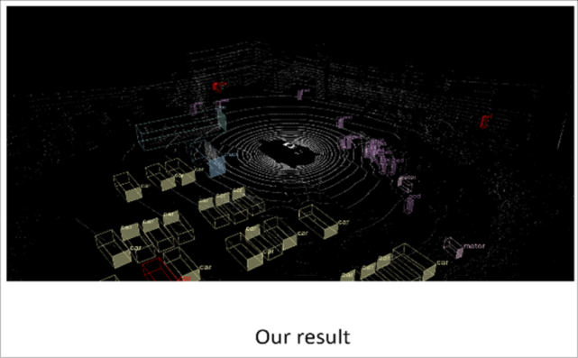 华为挑战ICRA2020自动驾驶3D目标检测：刷新纪录、大比分夺冠