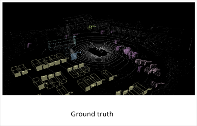华为挑战ICRA2020自动驾驶3D目标检测：刷新纪录、大比分夺冠
