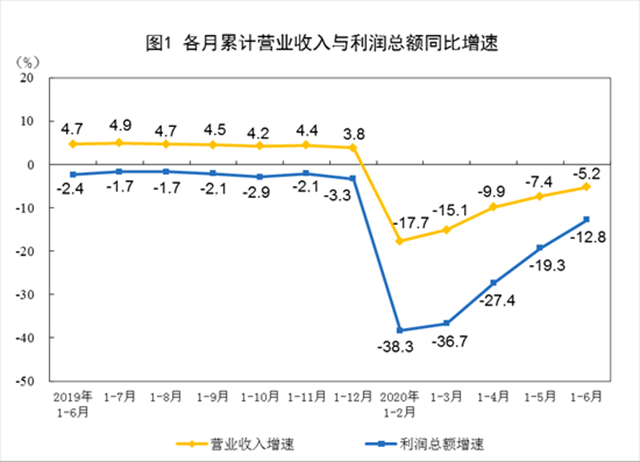 【汽车人】上半年工业“V”字反转，车企押宝三季度