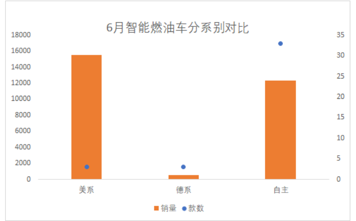长安UNI-T不到十天卖6331辆，特斯拉FSD单月​收入