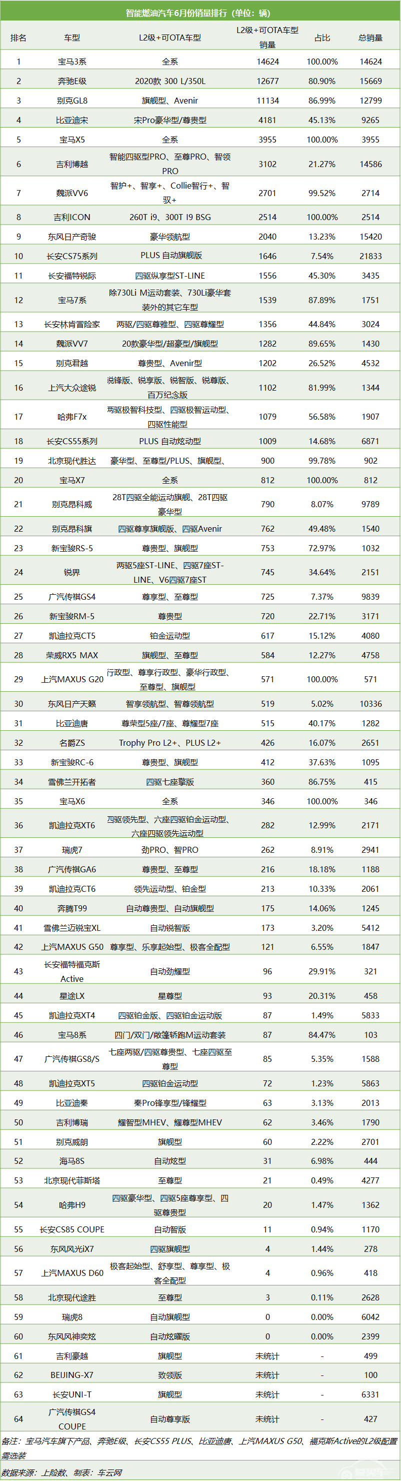 长安UNI-T不到十天卖6331辆，特斯拉FSD单月​收入2.3亿？