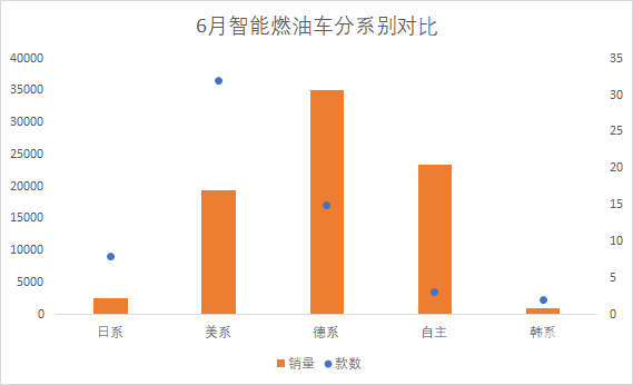 长安UNI-T不到十天卖6331辆，特斯拉FSD单月​收入2.3亿？