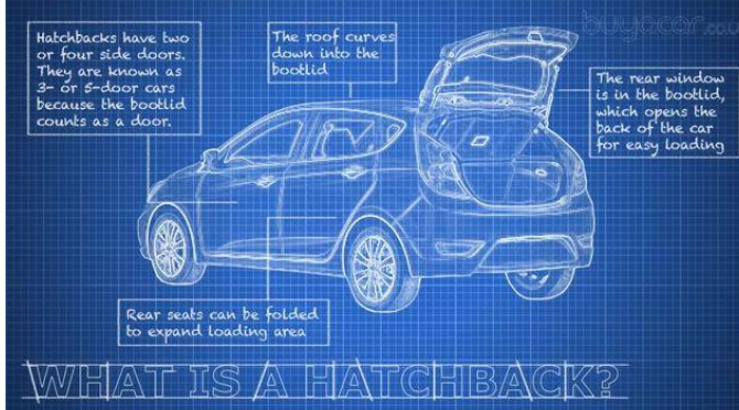 “下次一定买？”别开玩笑了，思域Hatchback上市