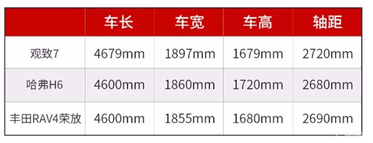 轴距为2720mm 观致7全新“A+SUV”正式亮