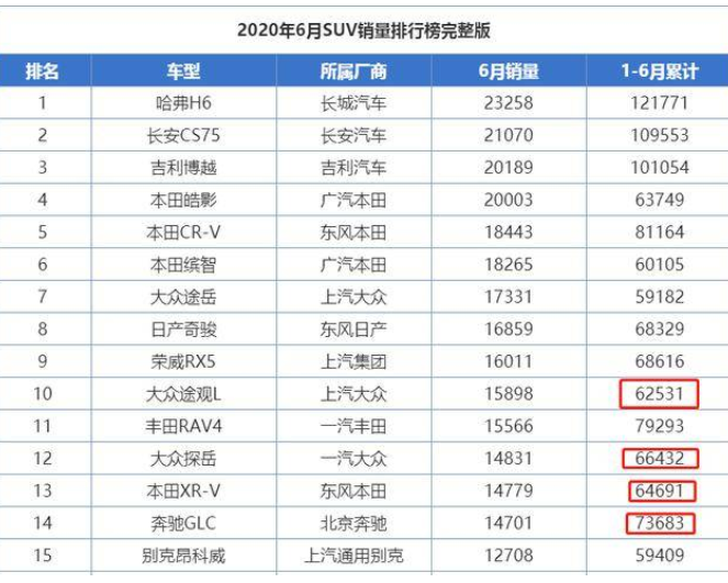  用降价换销量 2.0T版大众途观L 优惠后仅卖16万 