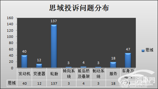 运动型家轿的较量 思域、菲斯塔口碑分析